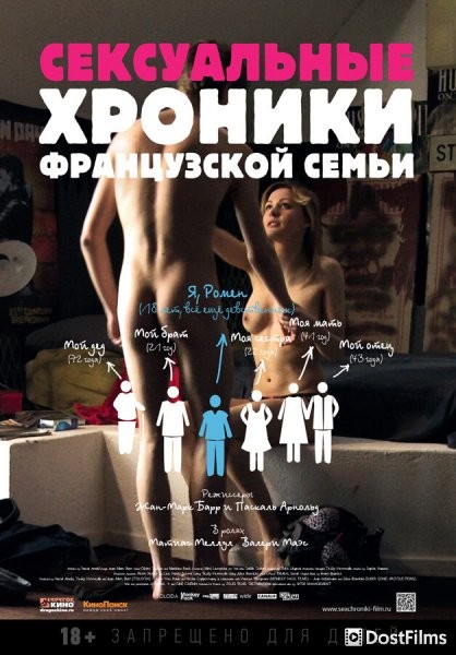 Сексуальные хроники французской семьи